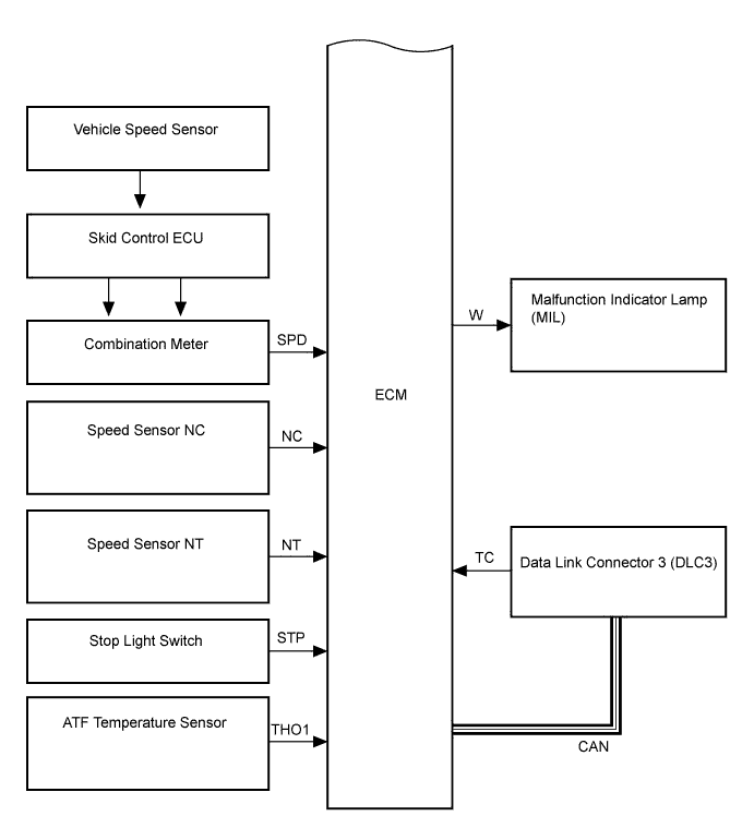 Toyota Rav4. Aca30, 33, 38 Gsa33 Zsa30, 35.U151F Automatic Transaxle.Automatic Transaxle System.Automatic Transaxle System System Diagram